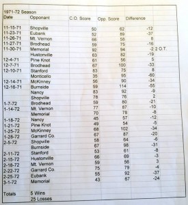 71-72seasonresults